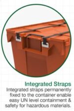 Bigbox 190 Integrated Straps